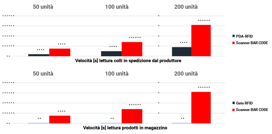 Industria