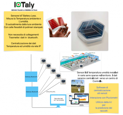 Esempio di applicazione sensore temperatura BatteryLess